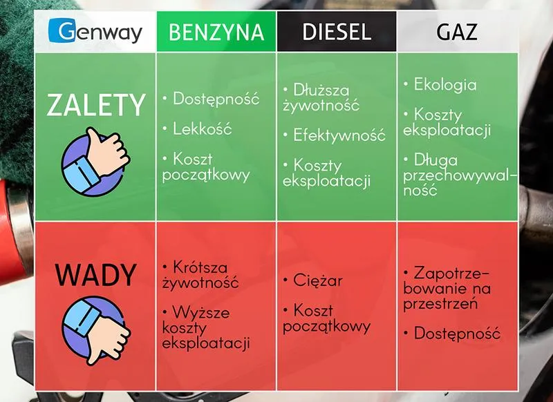 Co wybrać, aby zaoszczędzić: diesel czy benzyna?