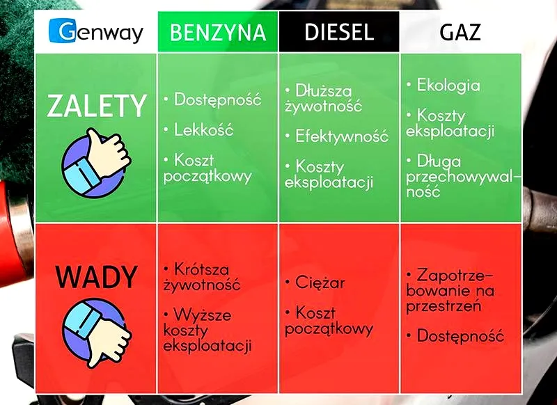 Diesel czy benzyna: co naprawdę się bardziej opłaca?