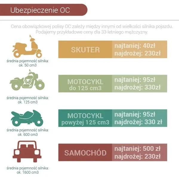 Gdzie znaleźć tanie i solidne ubezpieczenie motocykla