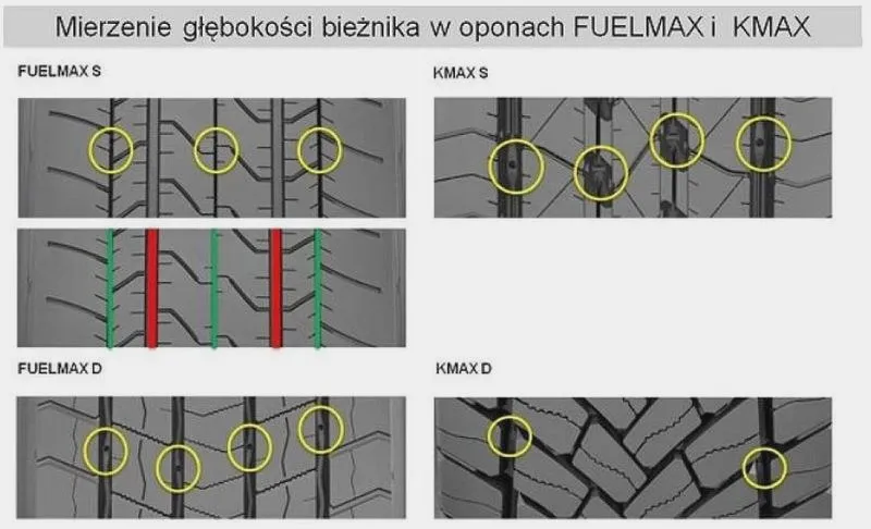 Ile mm ma nowa opona letnia i jak to wpływa na bezpieczeństwo jazdy