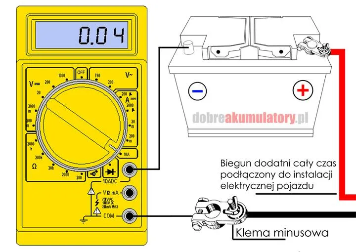 Jakie wartości poboru prądu w samochodzie są normą i co warto o nich wiedzieć?