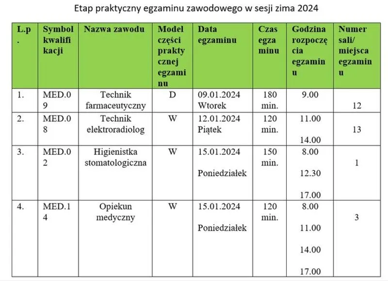 Kiedy najlepiej zdawać egzamin na prawo jazdy, żeby zdać za pierwszym razem