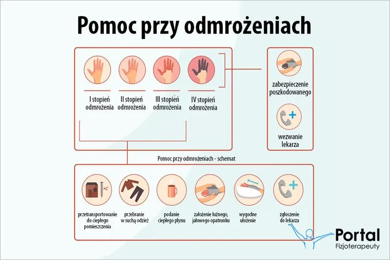 Praktyczne sposoby na odmrożenie płynu do spryskiwaczy w samochodzie zimą