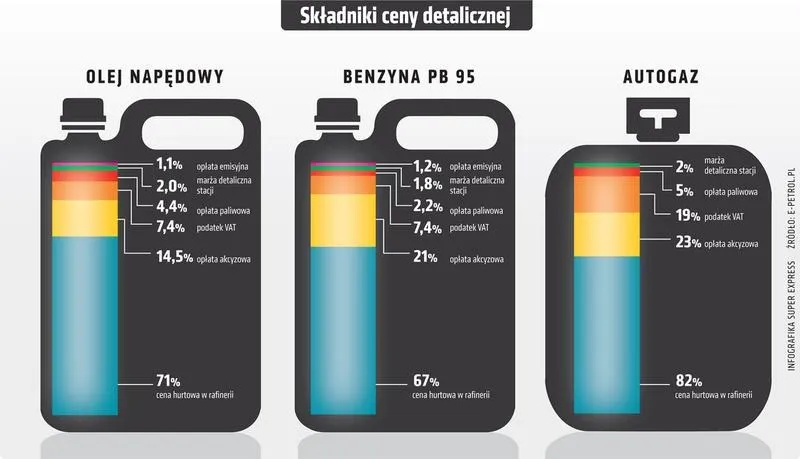 Z czego zrobiona jest benzyna? Odkrywamy tajemnice jej składu!