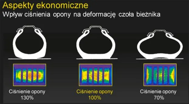 Bezpieczeństwo jazdy ciężarówkami