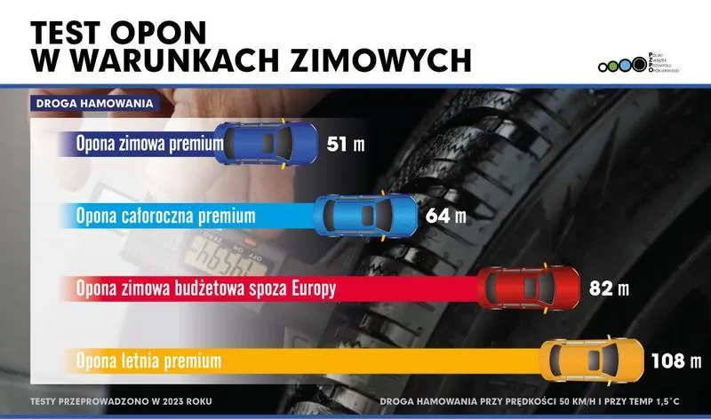 Bezpieczeństwo na drodze