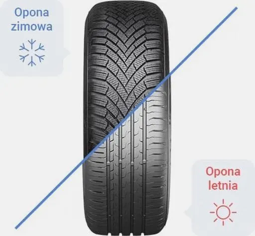 Bezpieczeństwo opon zimowych