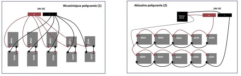 Bezpieczne łączenie akumulatorów
