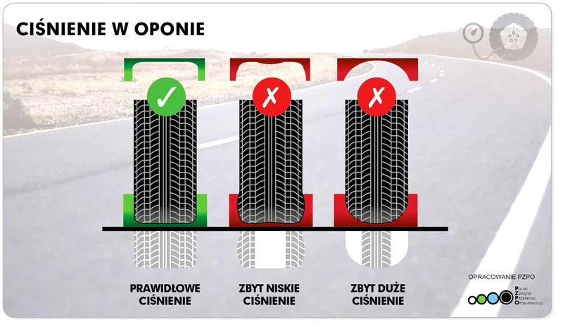 Ciśnienie w oponach