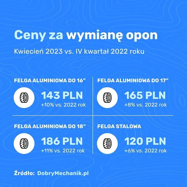 Czujniki ciśnienia opon