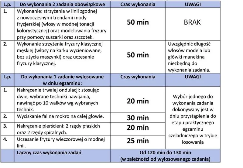 Czynniki wpływające na egzamin