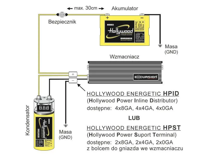 Montaż kondensatora w car audio
