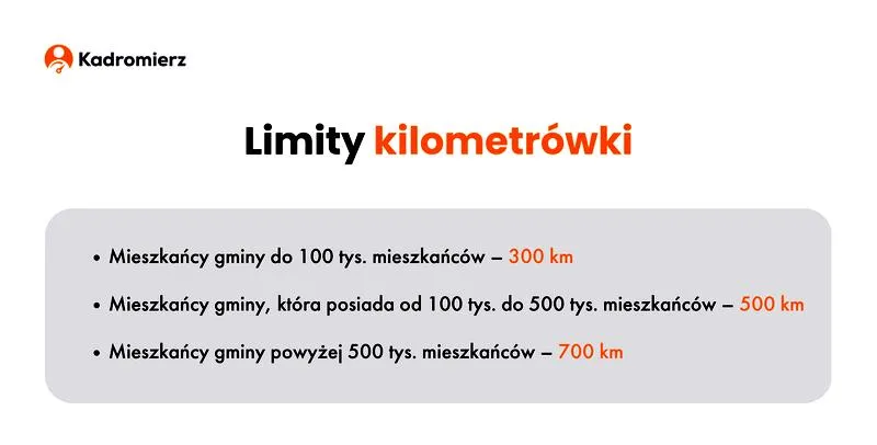 Najczęstsze błędy w ewidencji