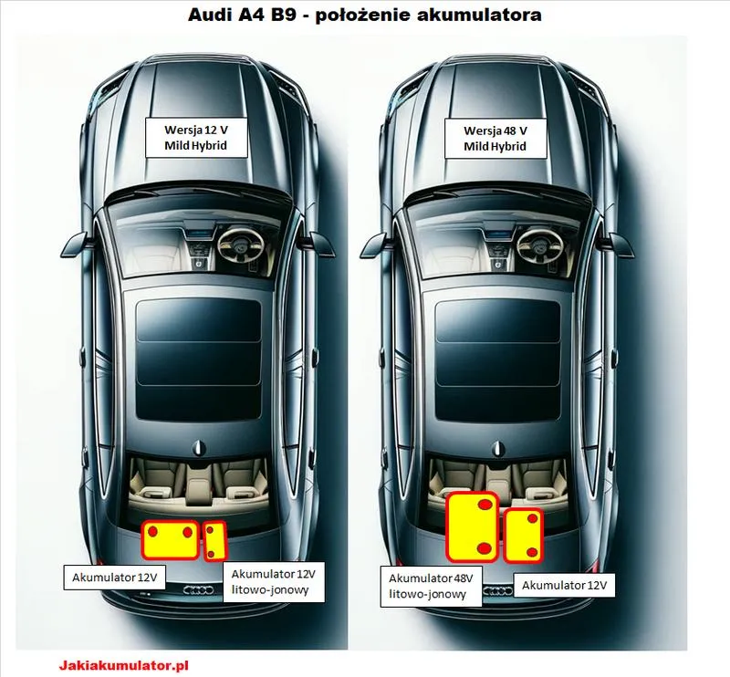 Najlepsze akumulatory do Audi A4