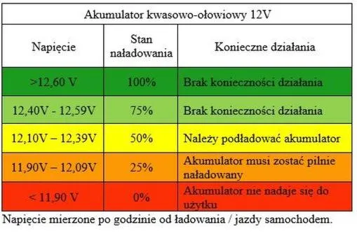 Pomiar napięcia akumulatora