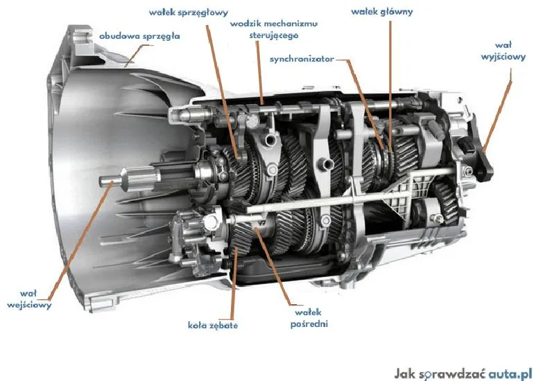 Prawidłowe puszczanie sprzęgła