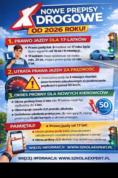 Przepisy dla młodych kierowców