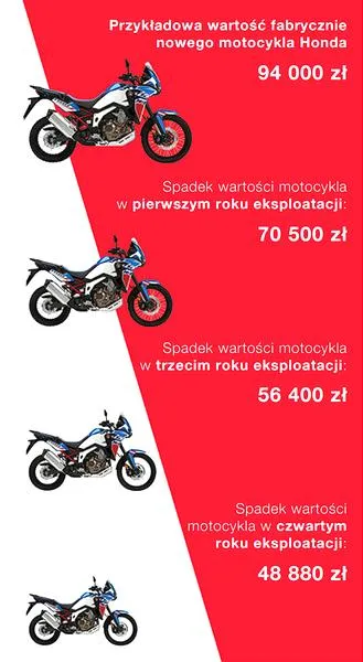 Tanie ubezpieczenie motocykla