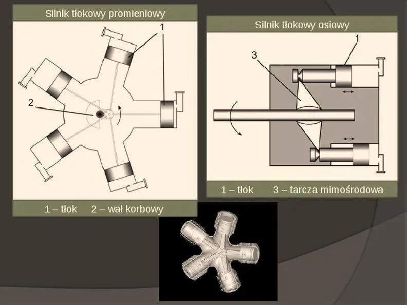 Technologie w silnikach spalinowych