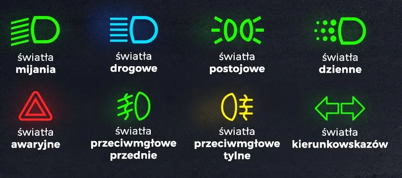 Używanie świateł w samochodzie
