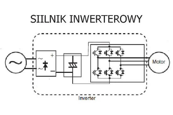 Zalety silnika digital inverter