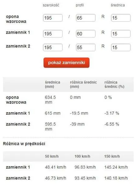 Zmiana profilu opon