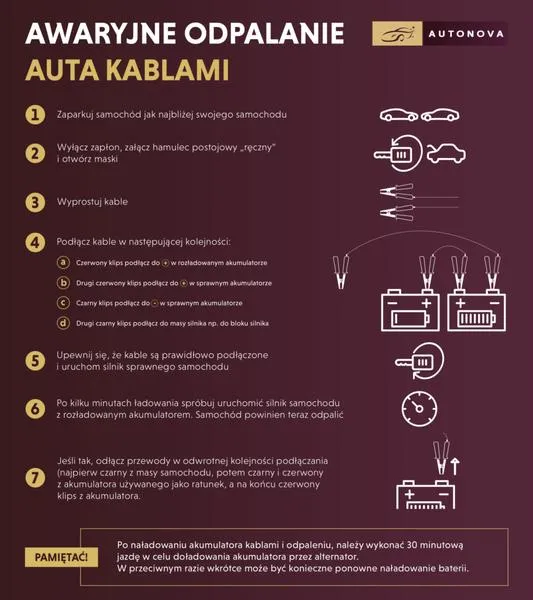 Żywotność akumulatora